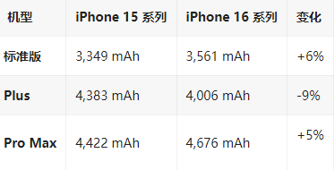 西岗苹果16维修分享iPhone16/Pro系列机模再曝光