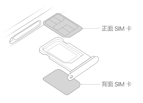 西岗苹果15维修分享iPhone15出现'无SIM卡'怎么办