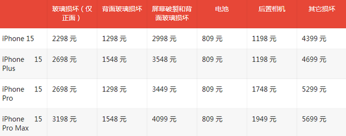 西岗苹果15维修站中心分享修iPhone15划算吗