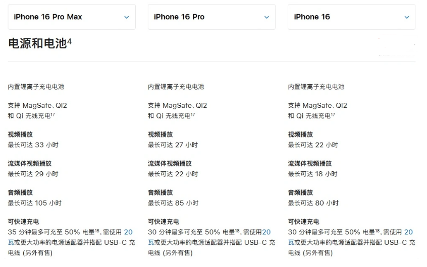 西岗苹果手机维修分享 iPhone 16 目前实测充电峰值功率不超过 39W 