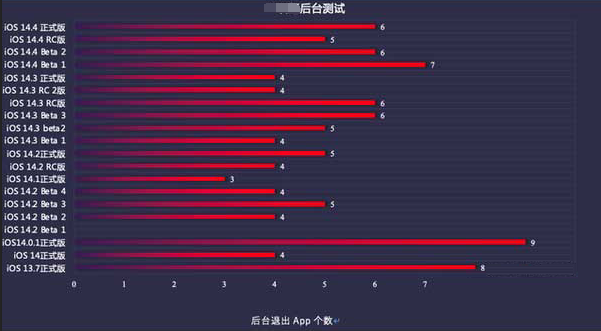 西岗苹果手机维修分享iOS14.5beta1续航怎么样 